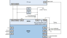 FIPS 140-3 Level 3 certified hardware secure element